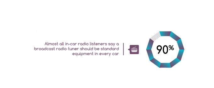 Car Radio Trends Infographic